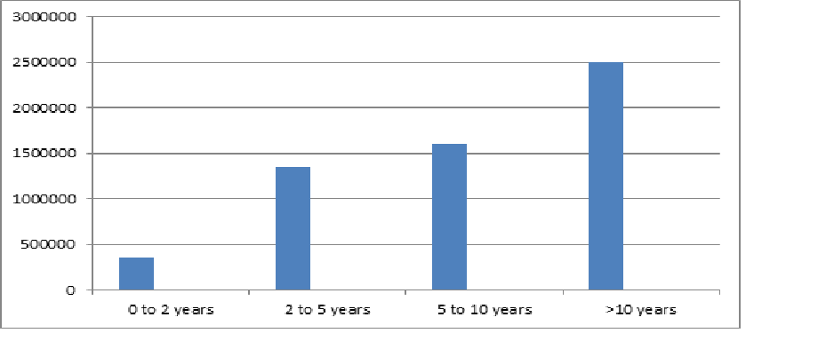 MSc Electronics Media Salary Trends