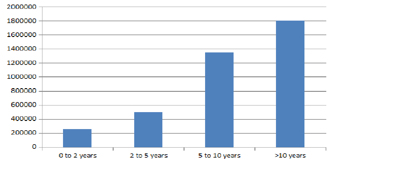 M.Com Financial Analysis Salary Trends