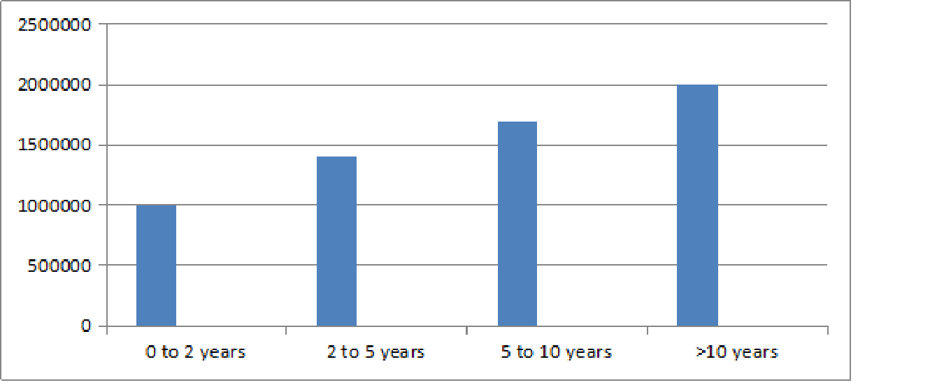 MRCP Salary Trends