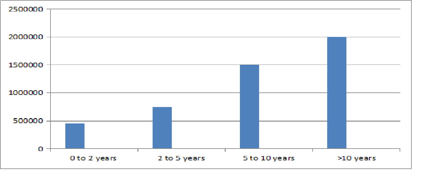 BBA Business Analytics Salary Trends