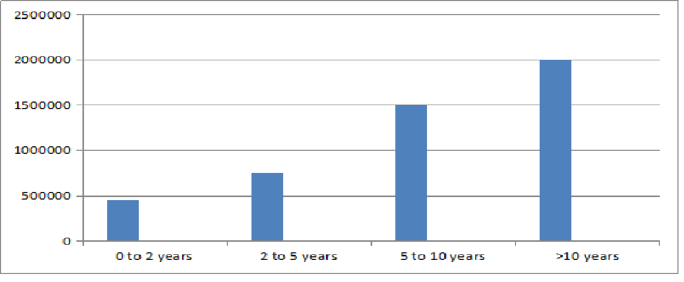 BBA Financial Analysis Salary Trends