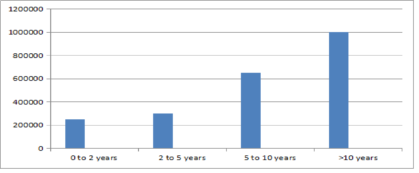 LLB Honours Salary Trends
