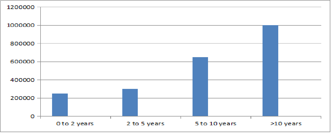 BA LLB Honours Salary Trends