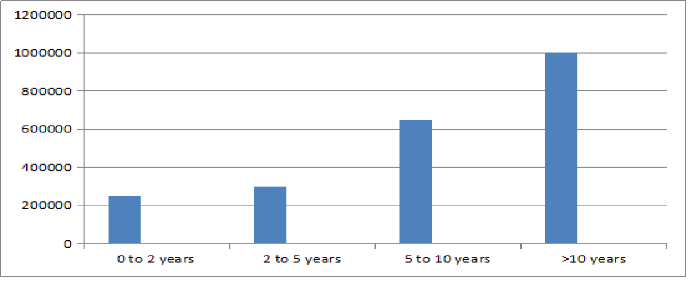 BBA LLB Honours Salary Trends