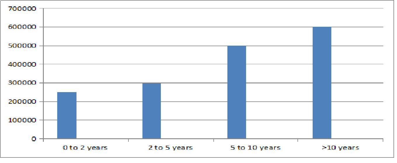 MA Theology Salary Trends