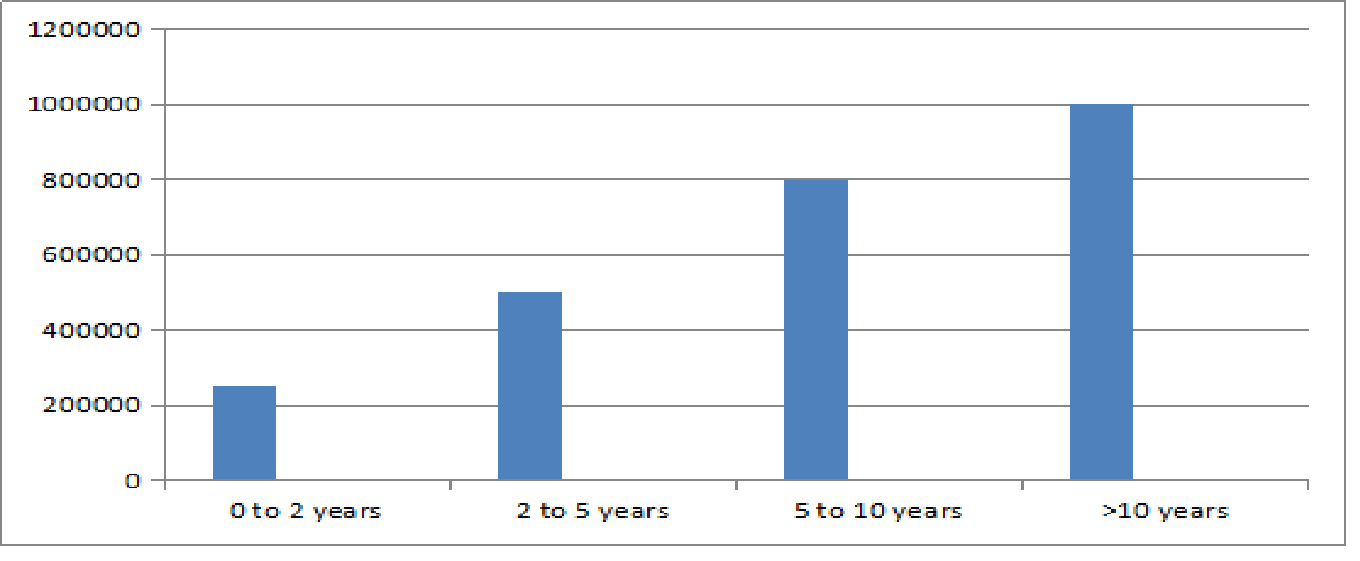 MA Philosophy Salary Trends