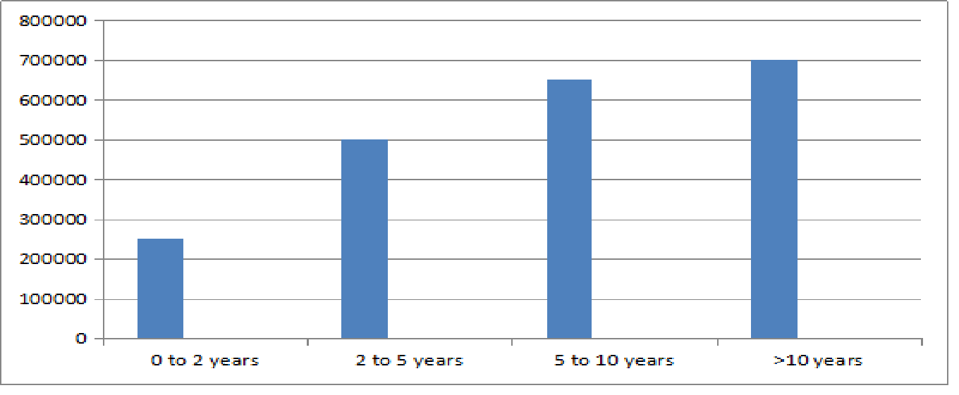 BA Economics Honours Salary Trends