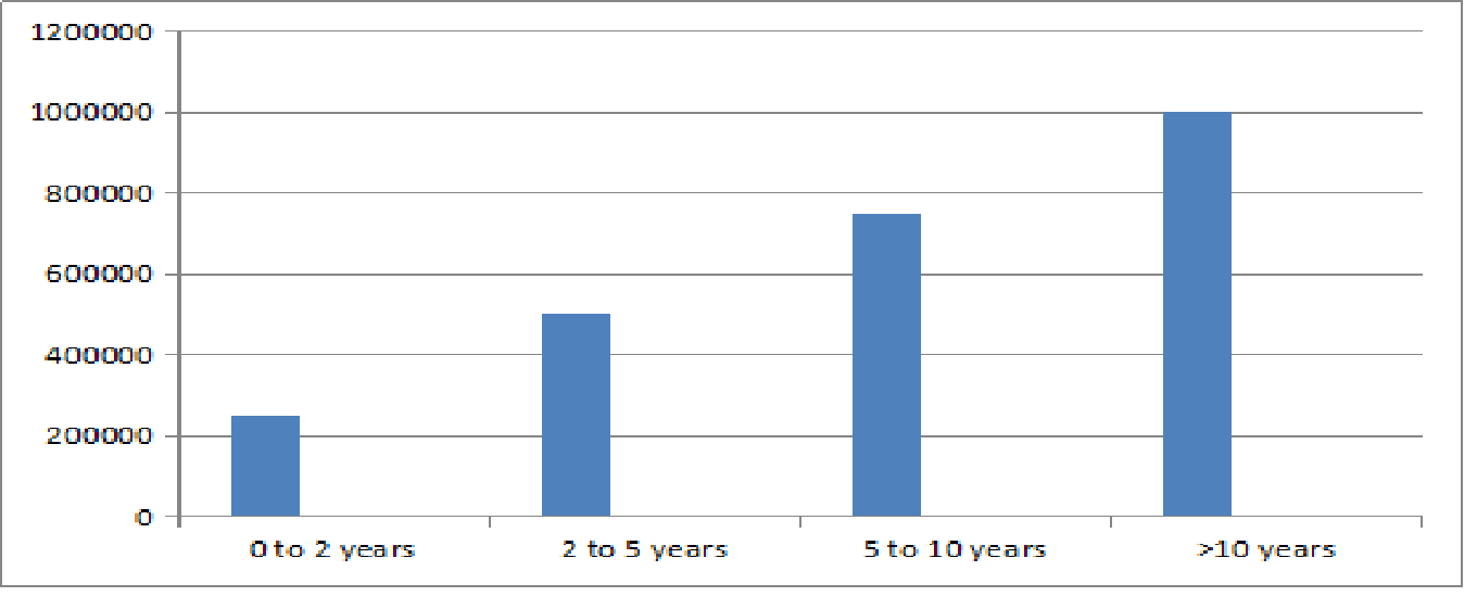 BSc Digital Film Making Salary Trends