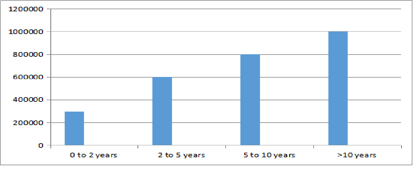 BBA Digital Marketing Salary Trends