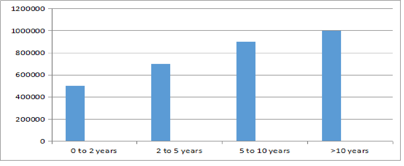 MA Journalism and Mass Communication Salary Trends
