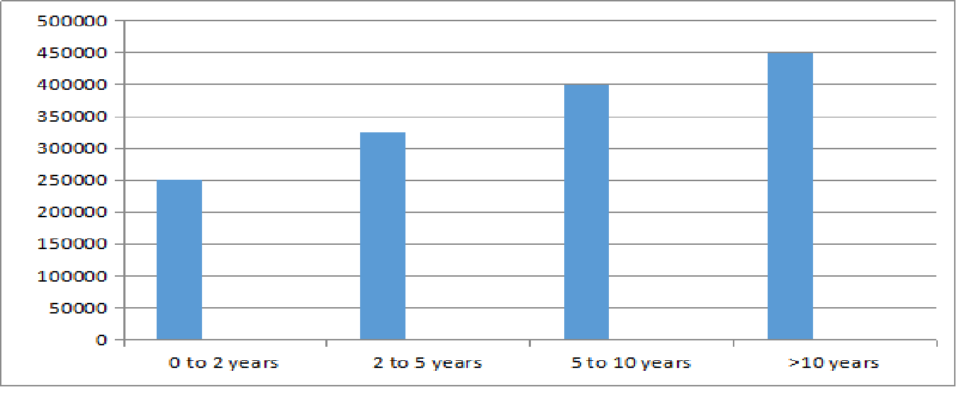 Diploma in Mining Engineering Salary Trends